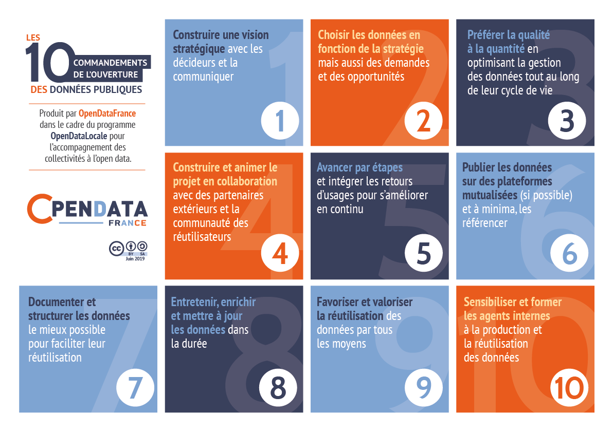 Les 10 commandements de l’open data